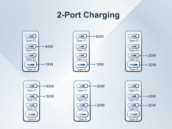 100W USB C Charger