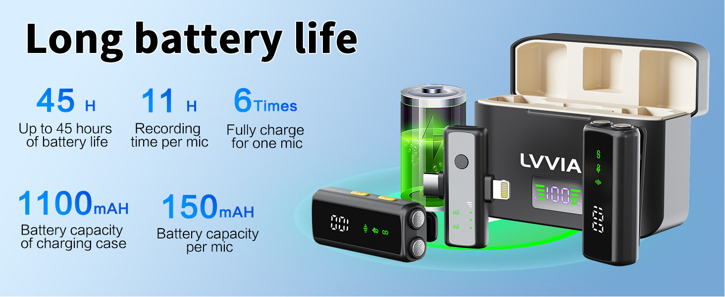 Text reads 'Long battery life' with technical specifications showing '1100mAh' and '150mAh' battery capacities. Product images show portable electronic device with digital display.