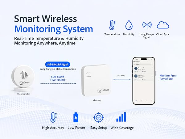 Smart_Wireless_Monitoring_System_mobile