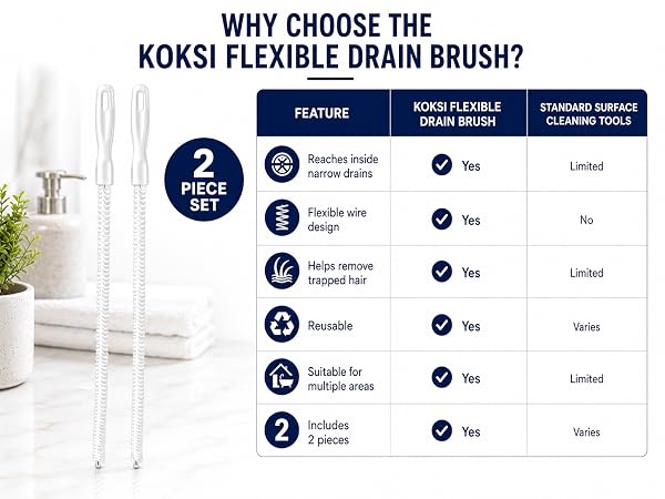 Comparison image showing flexible drain brush features versus standard surface cleaning tools.