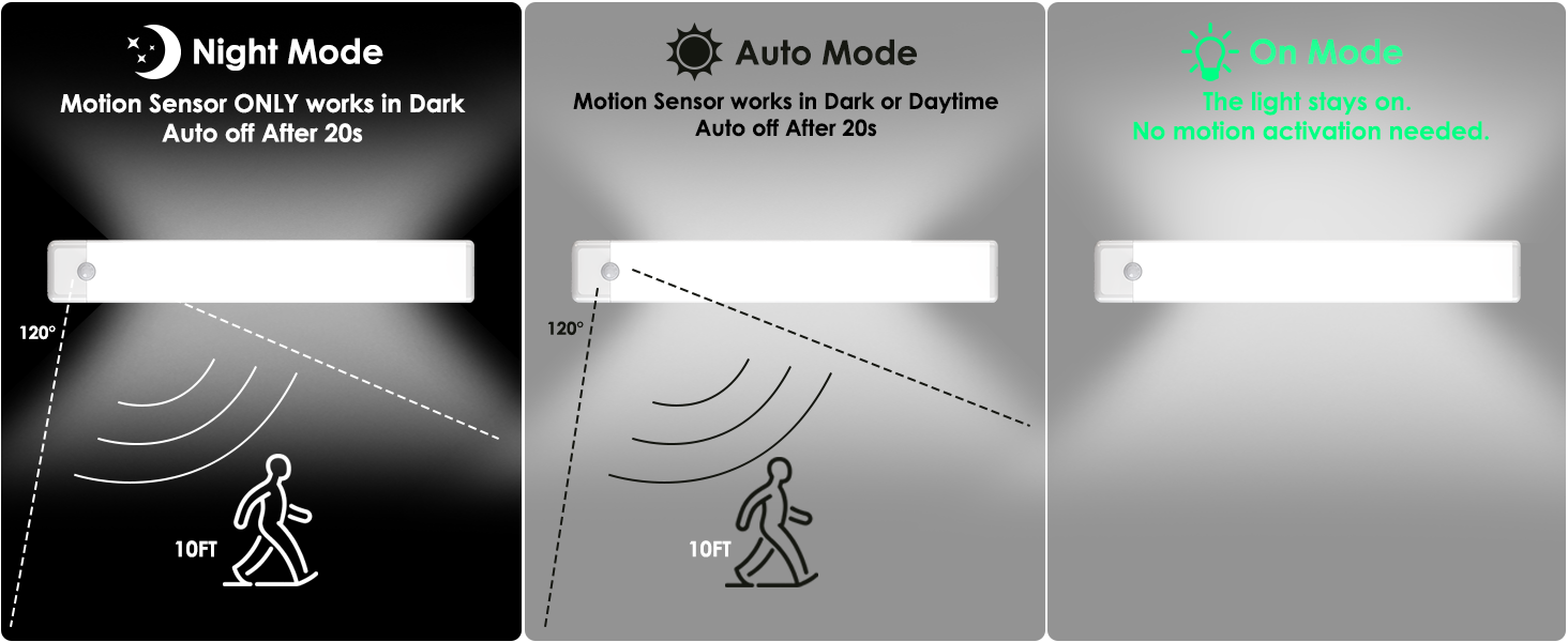 Upgraded Motion Sensor for Convenience