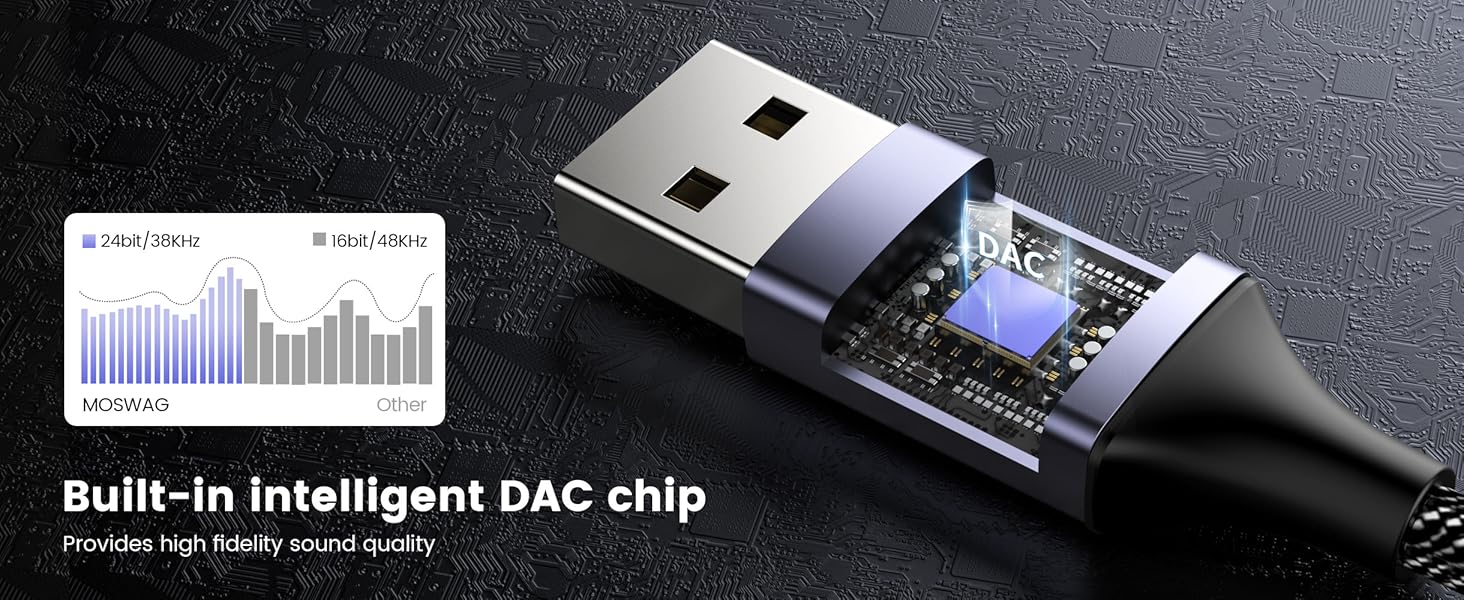 USB Male to 3.5mm TRS Cable