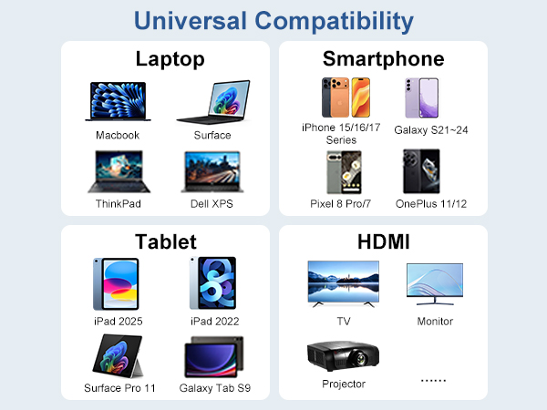 USB C to HDMI Cable