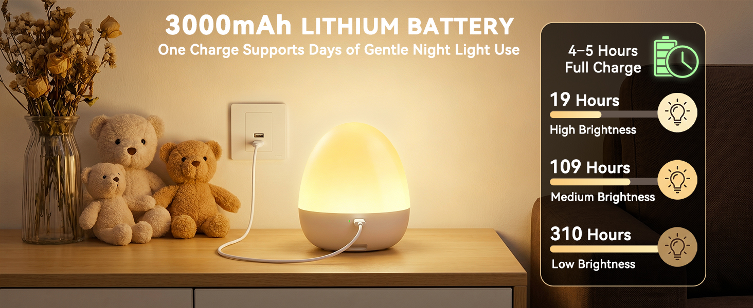 3000mAh rechargeable kids night light, long working hours at different brightness settings