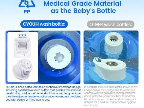 Comparison of baby bottle wash bottles. CYOUH bottle with distinctive valve button and stainless steel spring. Other bottle shown with standard design.
