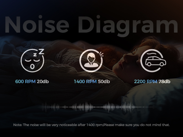 low noise of the laptop fan