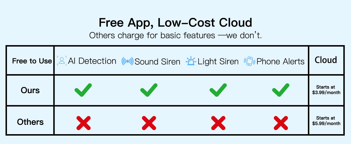 wifi camera outdoor wireless;outdoor cameras;camara de seguridad;house camera;surveillance camera