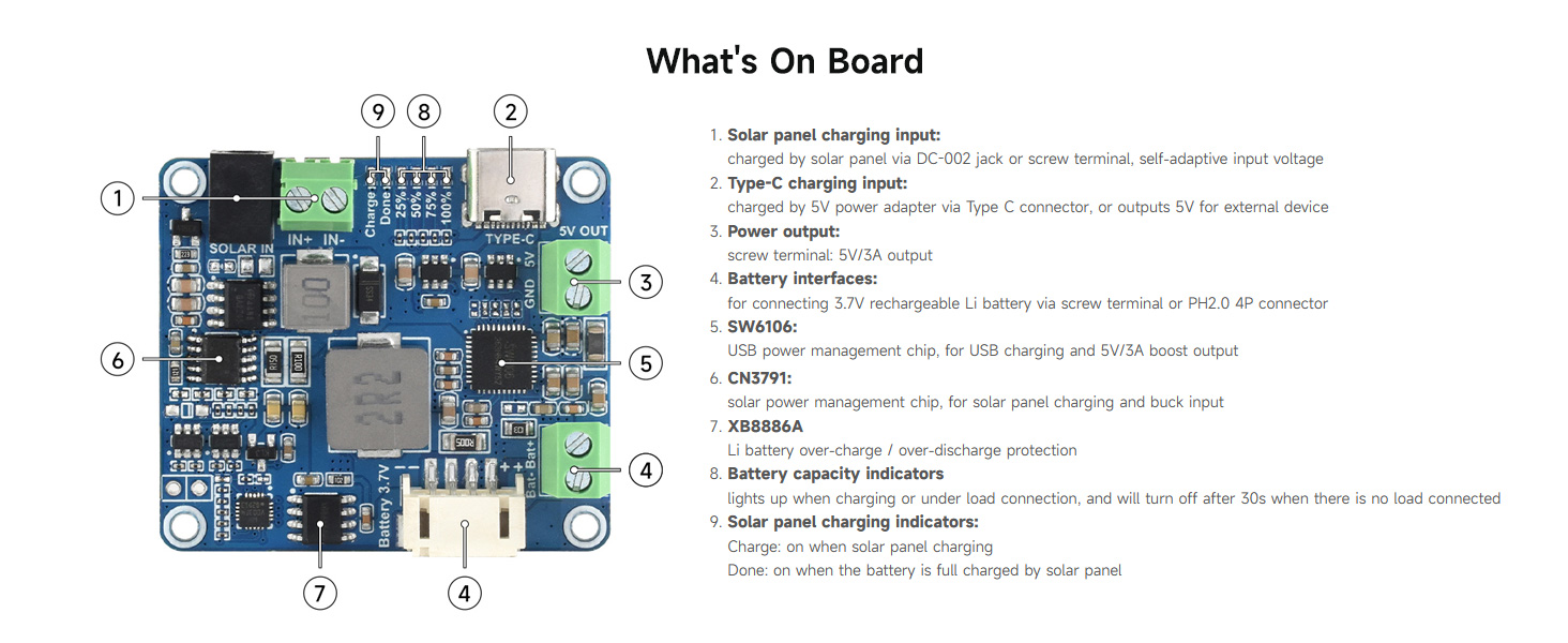 Solar Power Manager (D)