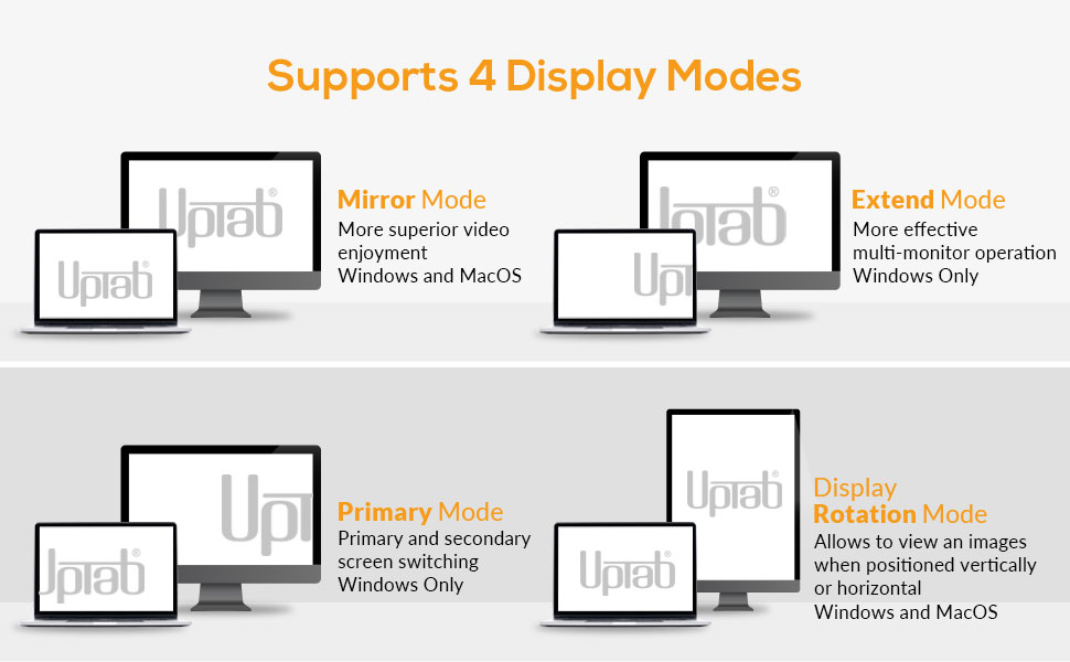 UPTab USB-C to 2x DisplayPort Supported Display Modes