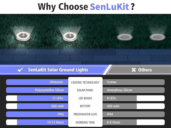 solar lights outdoor waterproof