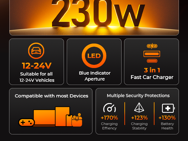 3-in-1 Fast Car Charger