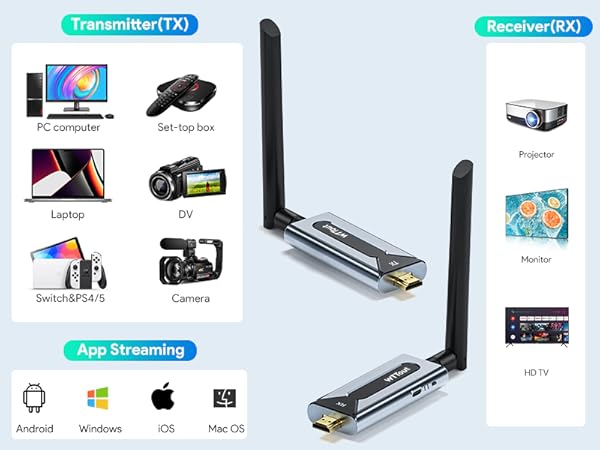 wireless HDMI