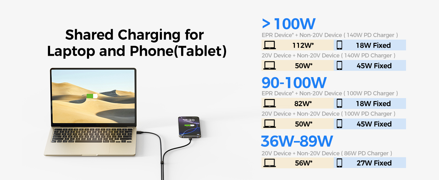 USB C charging cable with 480Mbps data transfer for laptops, smartphones, and tablets.