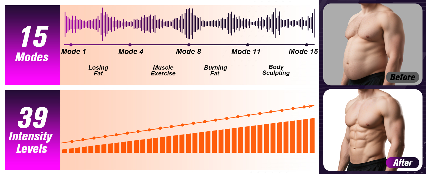 Abs Stimulator Abdominal