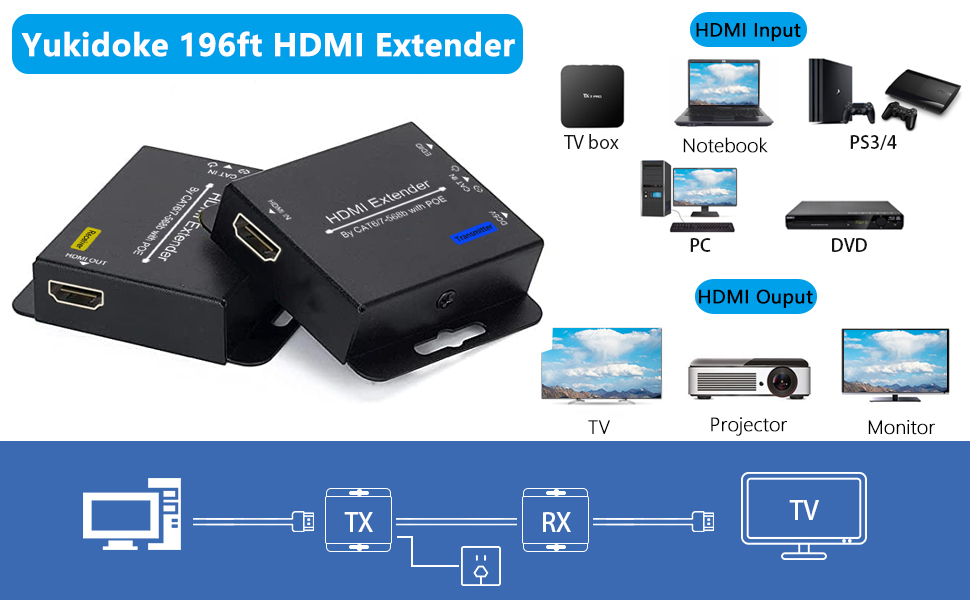 HDMI Extender Over Ethernet