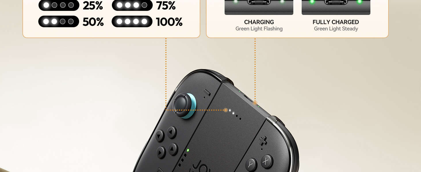 Text shows battery indicator icons from 25% to 100% and 'CHARGING' to 'FULLY CHARGED' states. Game controller charging status display interface with battery level indicators.