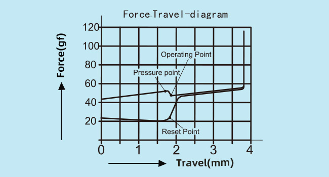 Mechanical Keyboard Switches