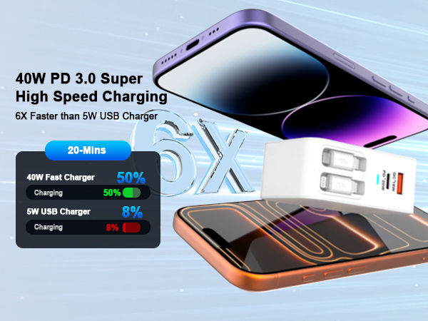 4-in-1 Retractable Wall Charger