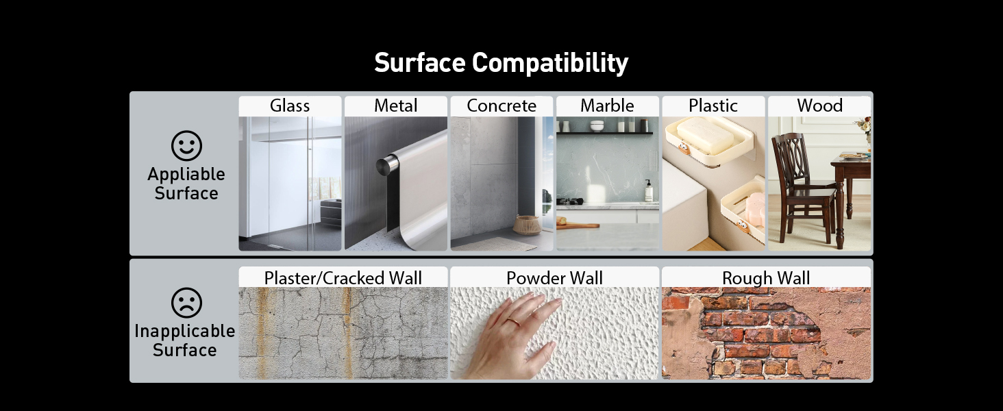 Surface Compatibility