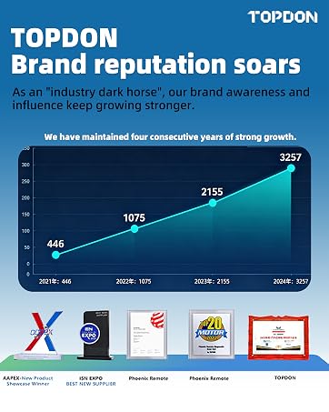 Brand reputation soars