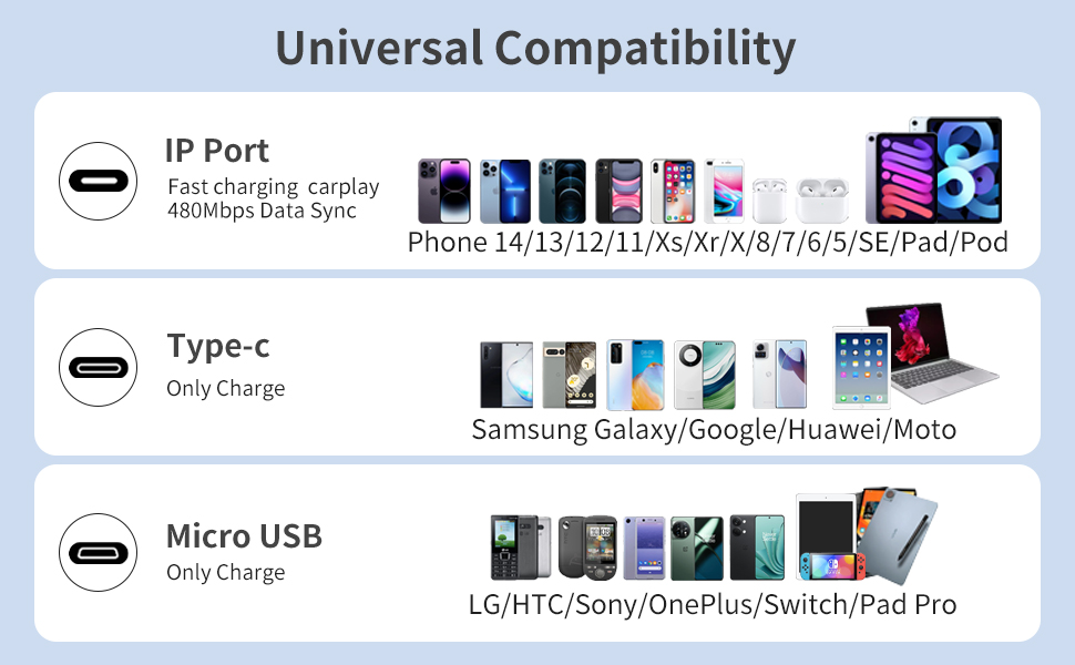 3 in 1 Charging Cable 2Pcs 4FT