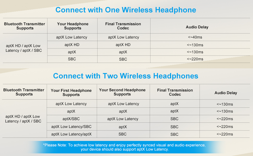 aptx bluetooth transmitter for tv