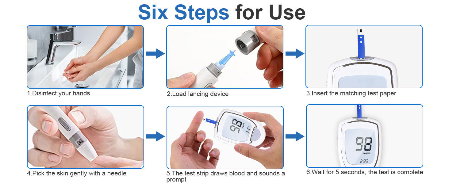 Blood Glucose Meter