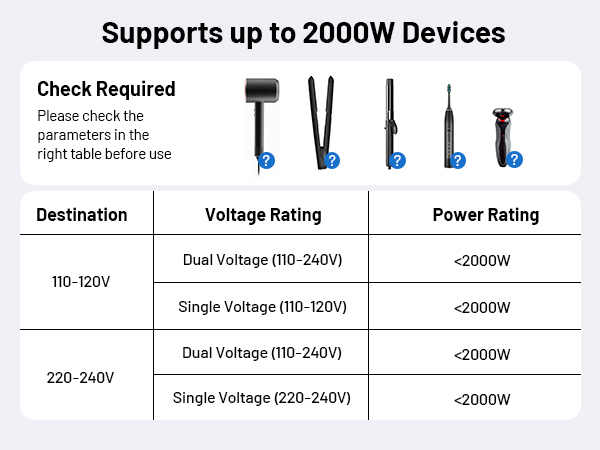 2000W European Travel Plug Adapter