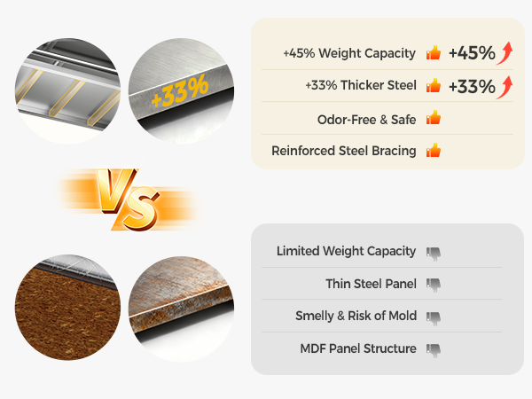 Stainless Steel Table main plate mobile