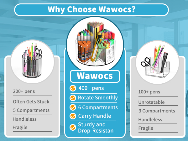 Rotating desk storage organizer