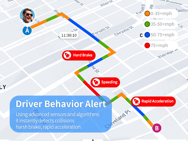 Using advanced algorithms, it instantly detects collisions, harsh brake, rapid acceleration
