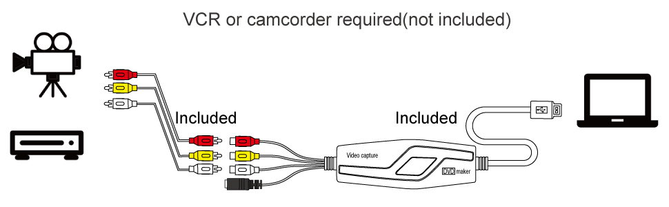 video to digital converter