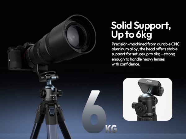 camera ball head for YouTuber, filmmaker, content creator and vlogger