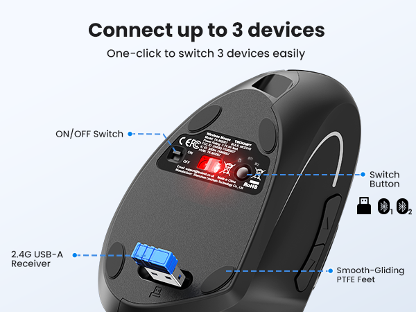 muliti device