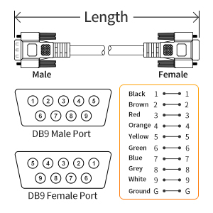 DB9 Straight FM A+ P5