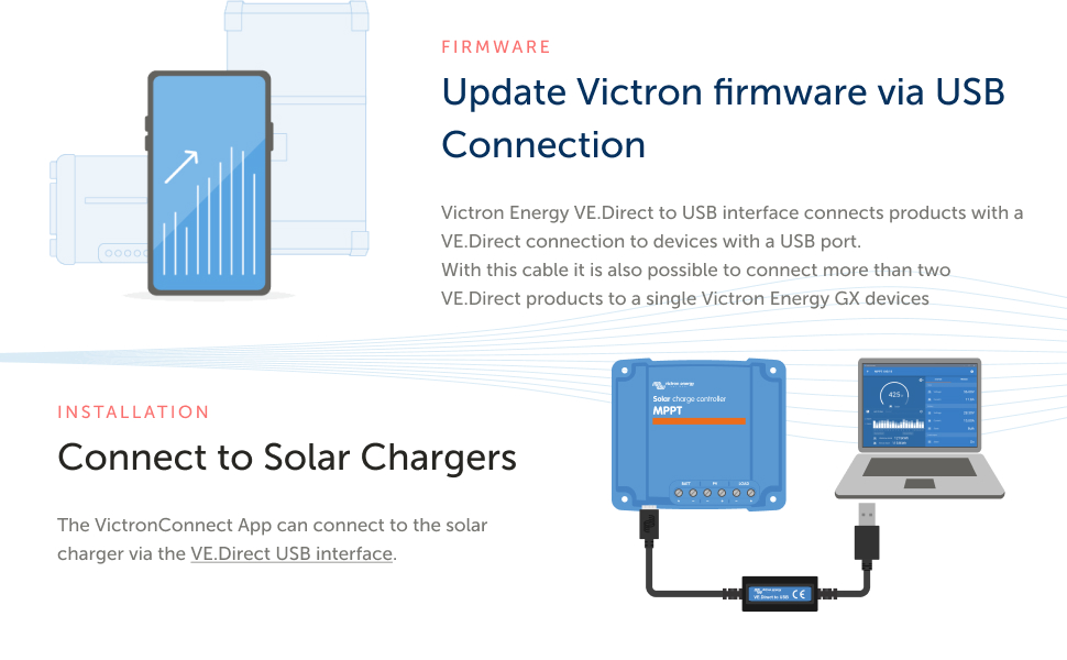 VE.Direct to USB Interface info