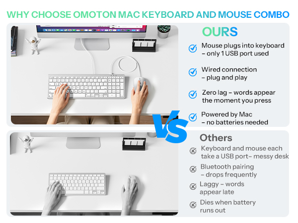 Keyboard and Mouse for Mac with Number Pad