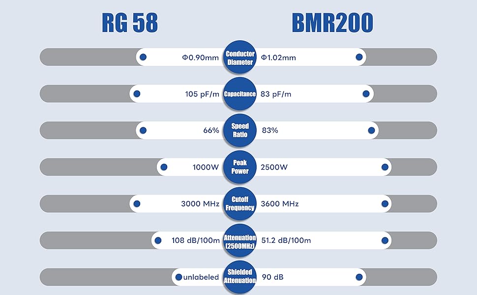 rg58