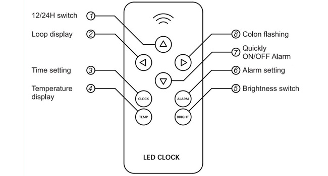 led clock