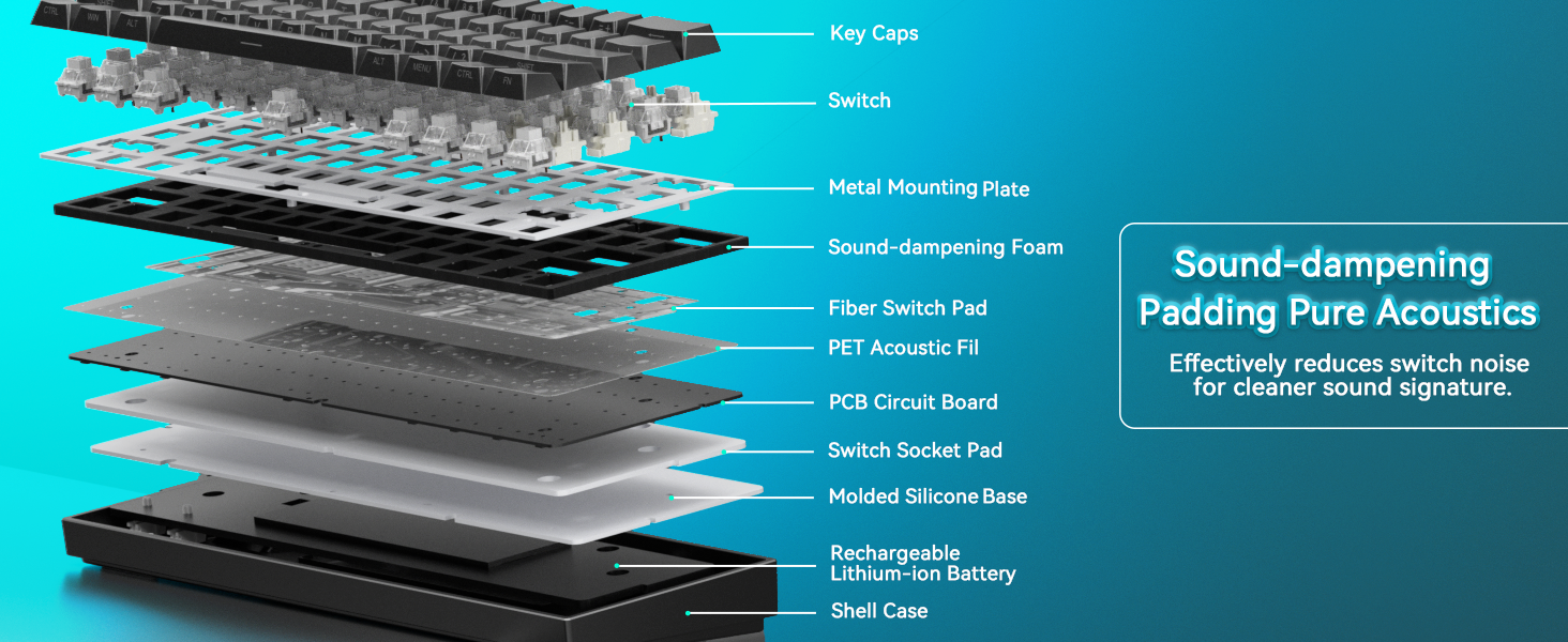 Gasket-Mounted Five-Layer Dampening System