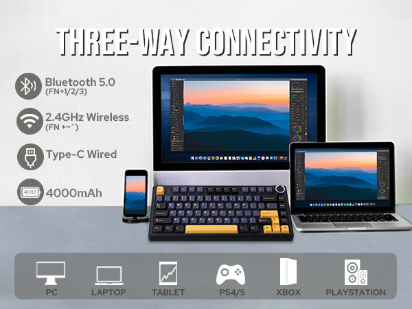 Keyboard connectivity diagram showing three-way compatibility with multiple devices via Bluetooth 5.0, 2.4GHz wireless, and Type-C wired connections. 4000mAh battery capacity indicated.
