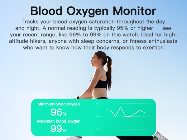 Smartwatch tracks blood oxygen 24/7. For high-altitude hikes, sleep, or fitness.