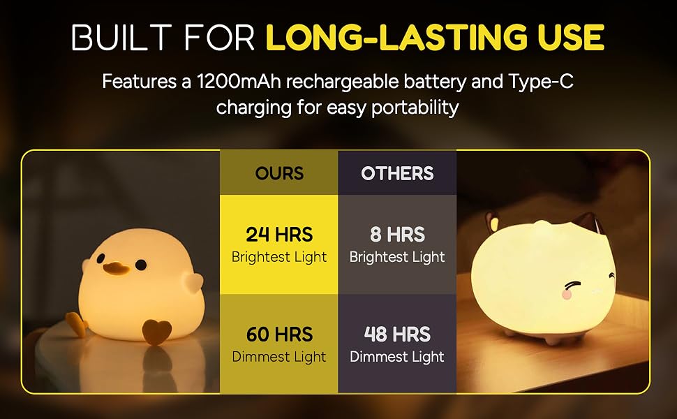 Duck-shaped night light with rechargeable battery and extended runtime comparison.
