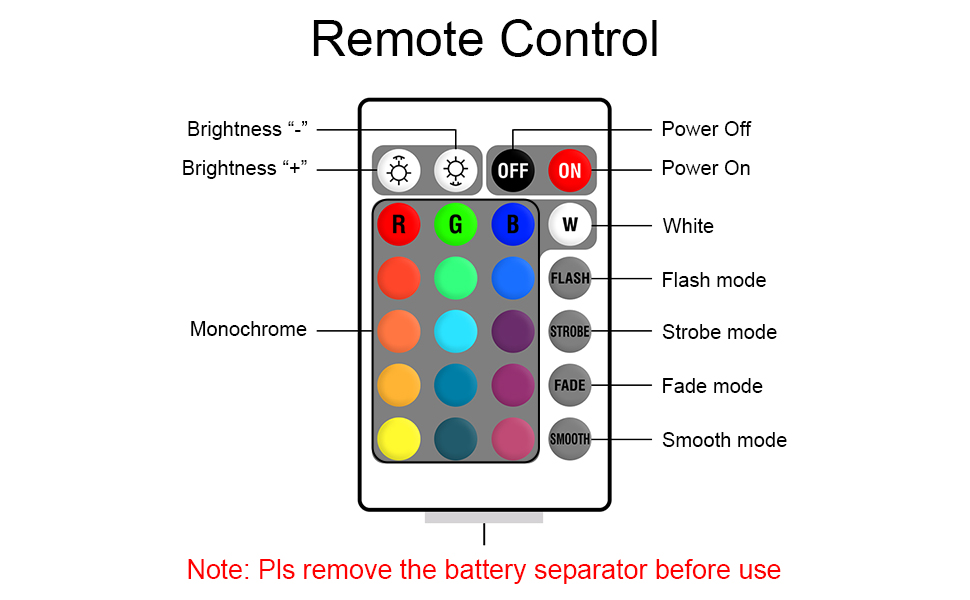 Remote