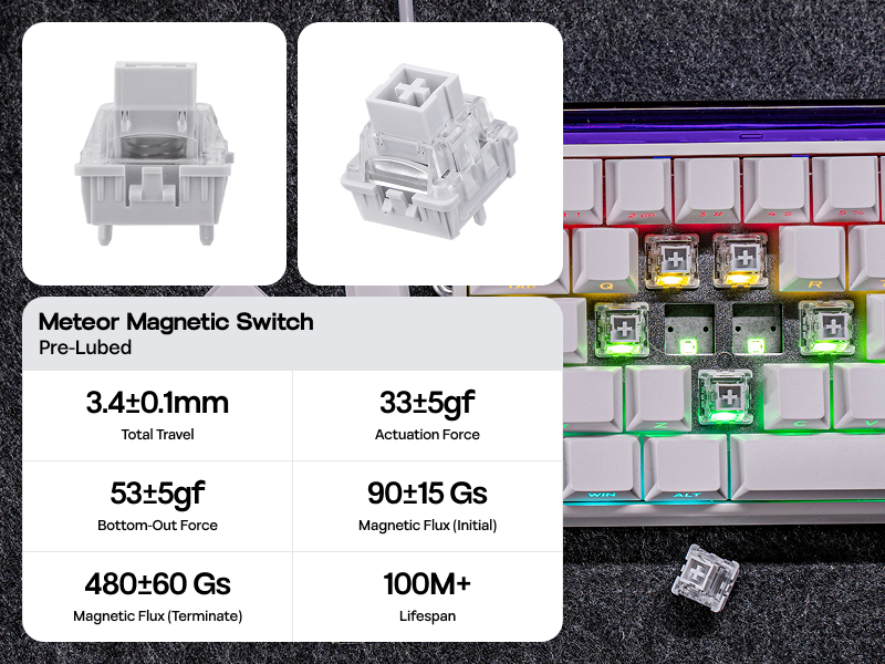 Hero68 HE White