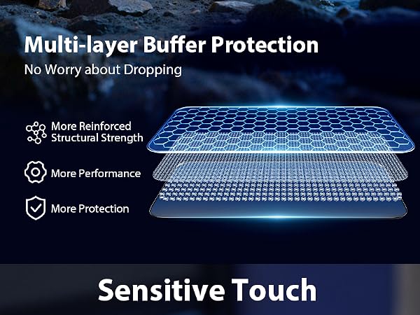 Screen Protector for 16 Pro