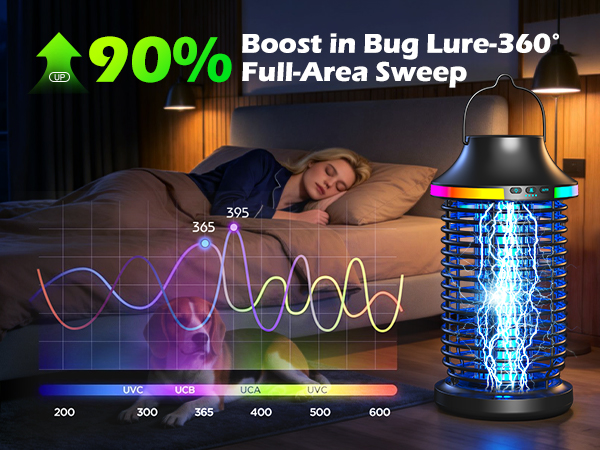 bug zapper