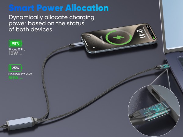 Smart Power Allocation