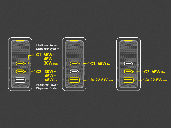 140w usb c wall charger