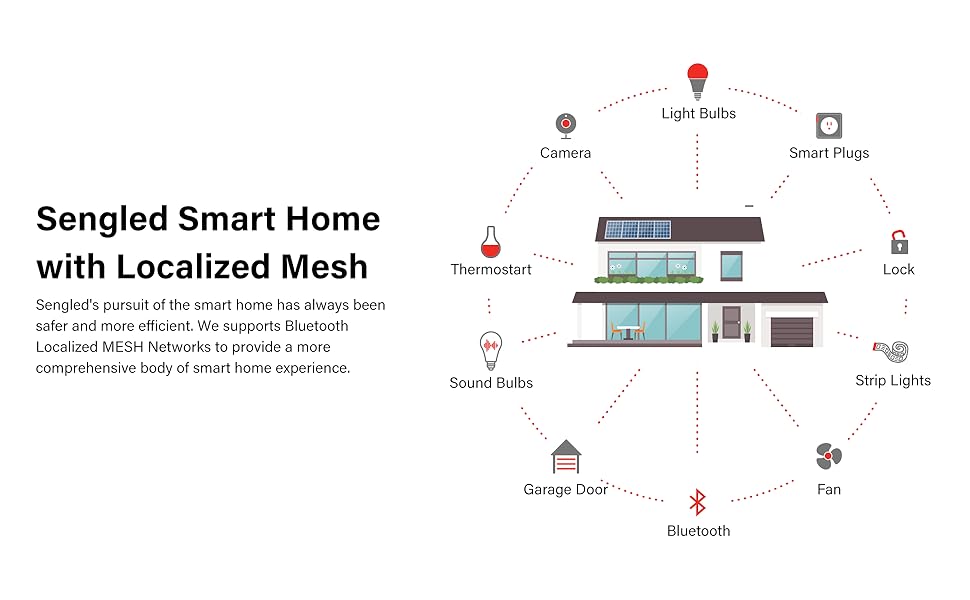 Smart Home Lighting